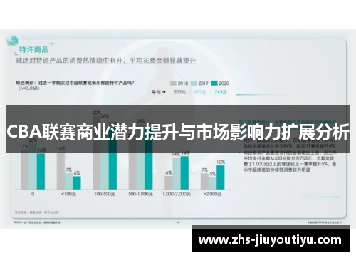 CBA联赛商业潜力提升与市场影响力扩展分析
