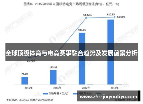 全球顶级体育与电竞赛事融合趋势及发展前景分析