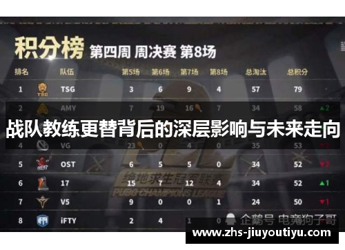 战队教练更替背后的深层影响与未来走向