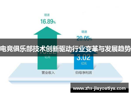电竞俱乐部技术创新驱动行业变革与发展趋势