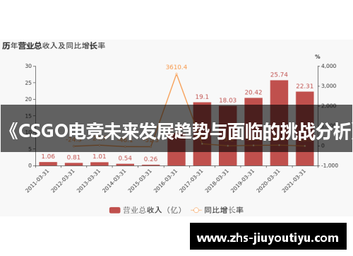 《CSGO电竞未来发展趋势与面临的挑战分析》